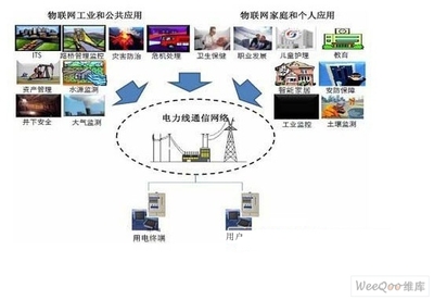 電力載波通信芯片技術(shù)與物聯(lián)網(wǎng)應(yīng)用服務(wù)的融合與發(fā)展