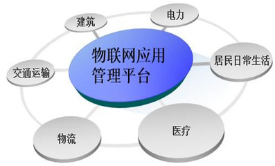 解鎖未來 物聯網App開發與應用服務全解析
