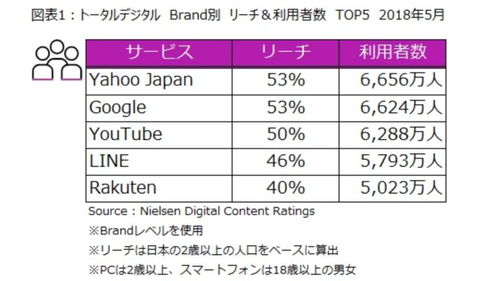 日本互聯網產業的特色與挑戰 為何缺乏全球級巨頭？