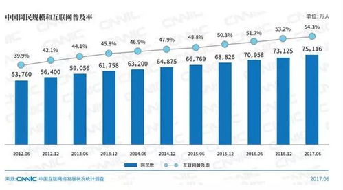 互聯網營銷新時代，你還在用“銷售”思維做“營銷”嗎？