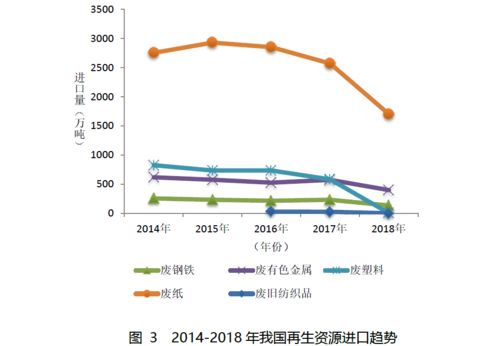 再生資源回收企業(yè)系列之一 行業(yè)稅收政策沿革及稅收痛點(diǎn)問(wèn)題